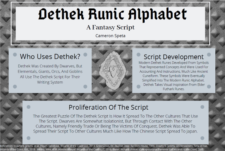 Dethek Runic Alaphabet - A Fantasy Script