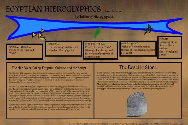 Egyptian Hieroglyphics.jpg