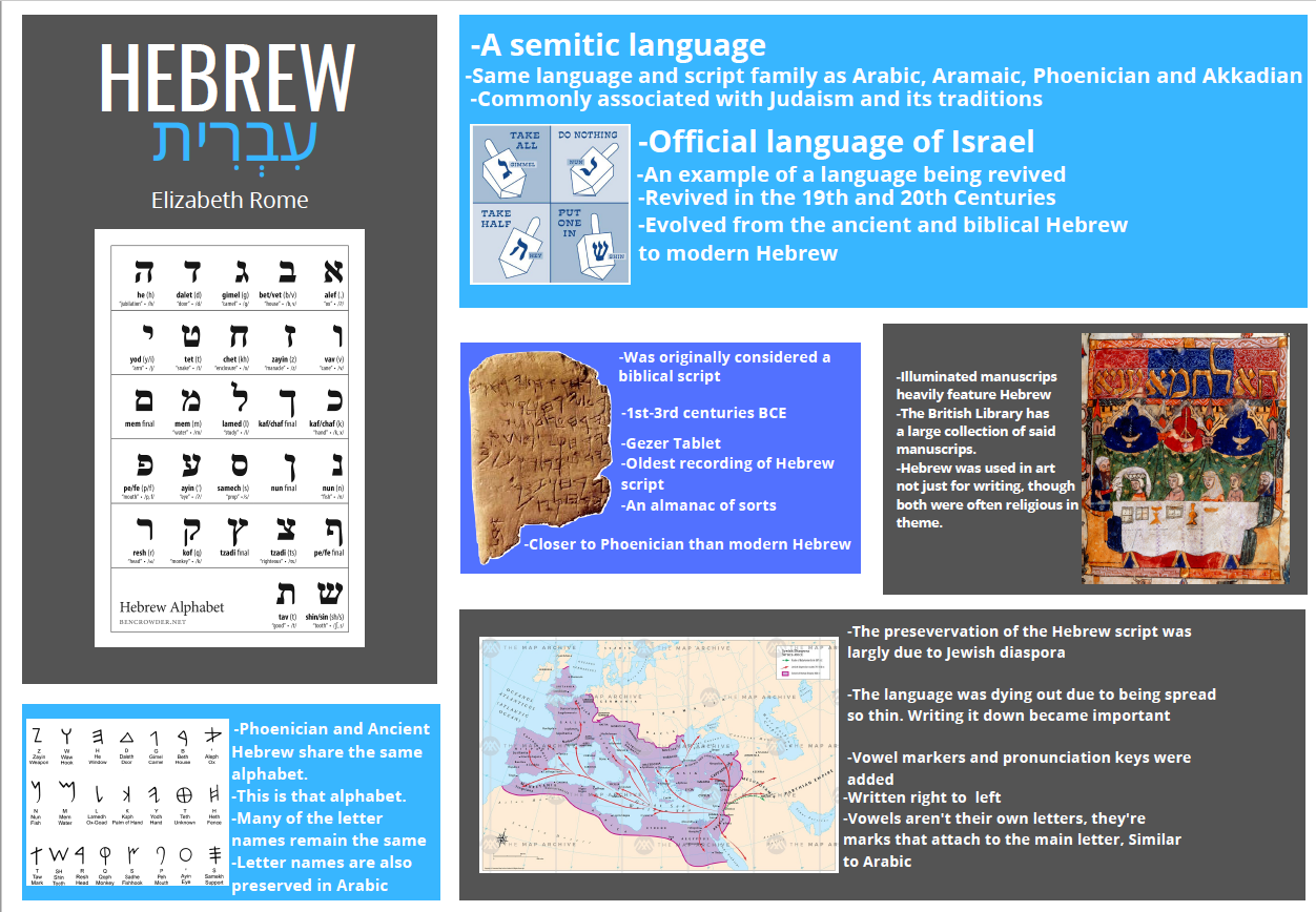 Hebrew by Elizabeth Rome.png