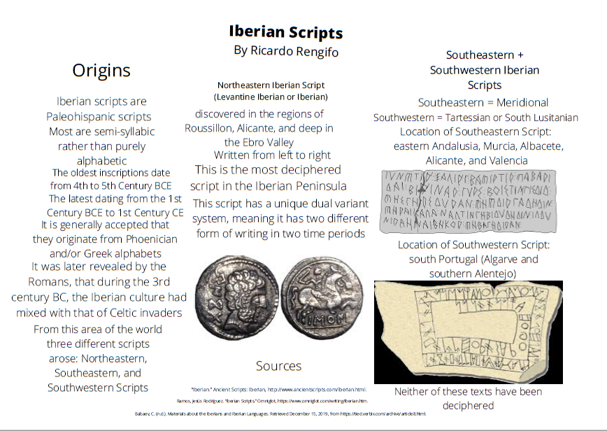Iberian Scripts Ricardo Rengifo.png