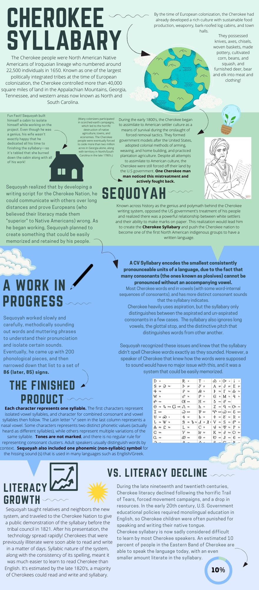 Madeleine Ackerburg _ Cherokee Syllabary Poster.png