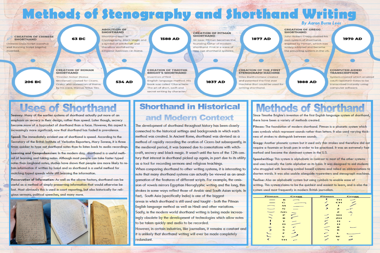 Methos of Stenography and Shorthand Writing.png