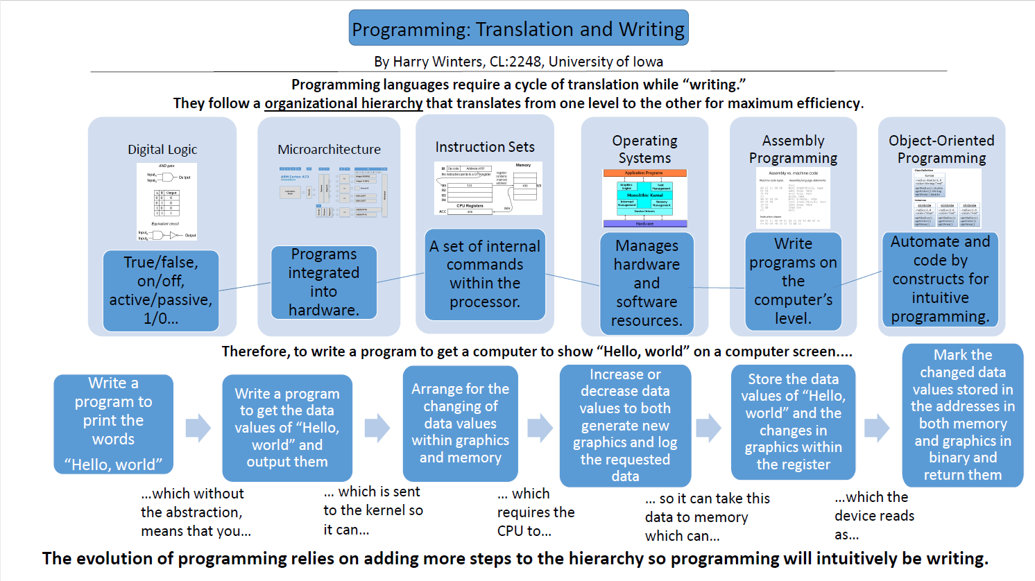 Programming - Translation and Writing.png