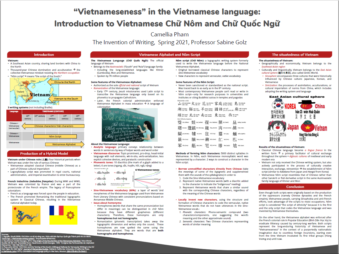 Vietnameseness in the Vietnamese langauge - Introduction to Vietnamese Cu Nom and Chu Quoc Ngu.png