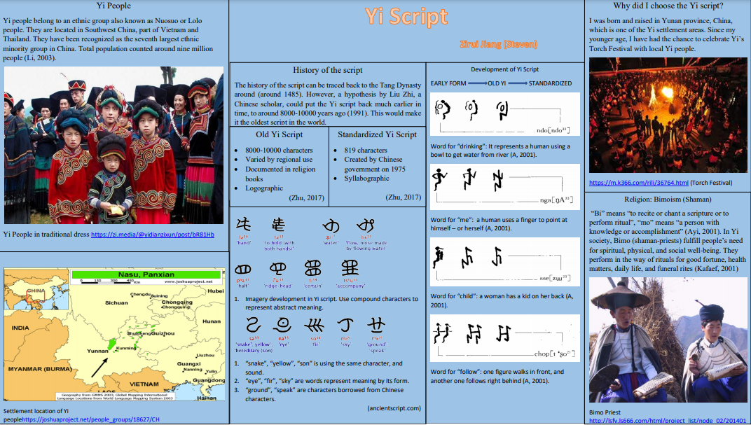 Yi Script