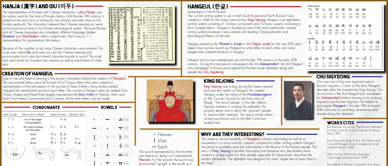 Hangeul Research Poster