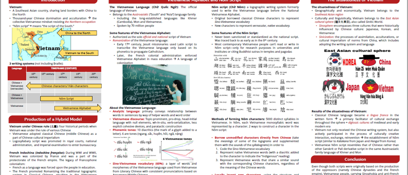 Vietnameseness in the Vietnamese langauge - Introduction to Vietnamese Cu Nom and Chu Quoc Ngu.png